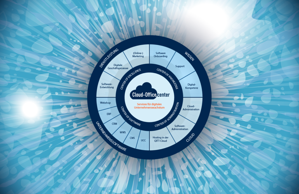 Unsere Services für Ihr digitales Unternehmenswachstum.